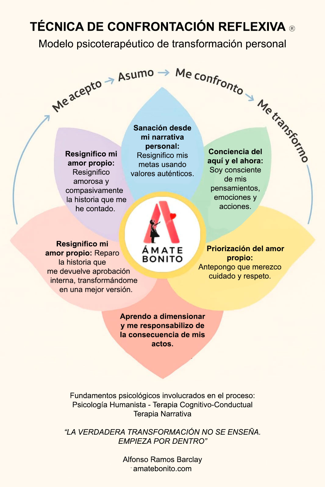 Confrontación reflexiva